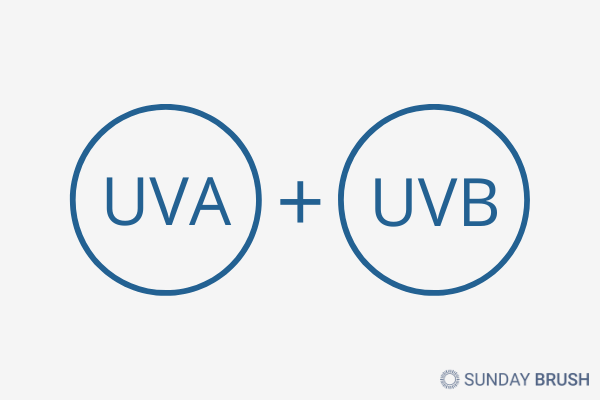 Wat is UV - Sunday Brush