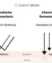 Mineralische Sonnenschutz vs Chemische Sonnenschutz