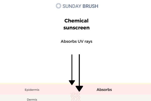 Chemical sunscreen