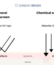 Mineral sunscreen vs chemical sunscreen