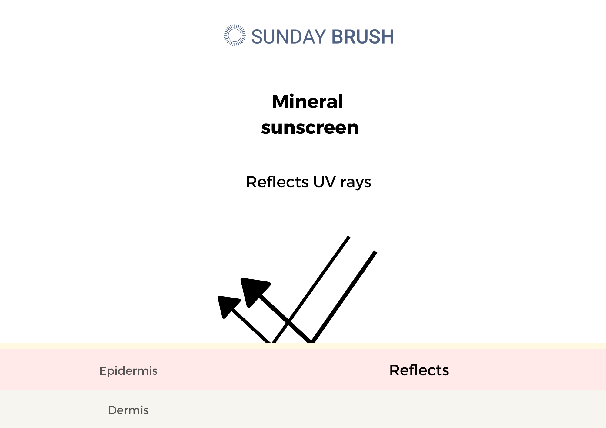 Mineral sunscreen