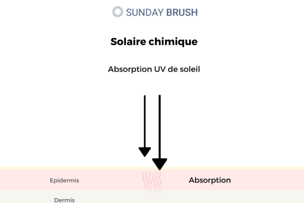 Solaire chimique