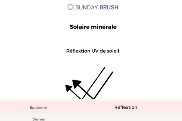 Solaire minérale