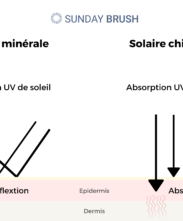 Solaire minérale vs Solaire chimique