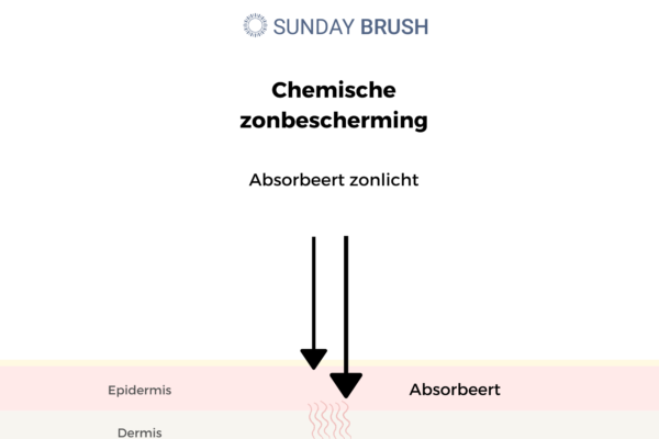 Chemische zonbescherming