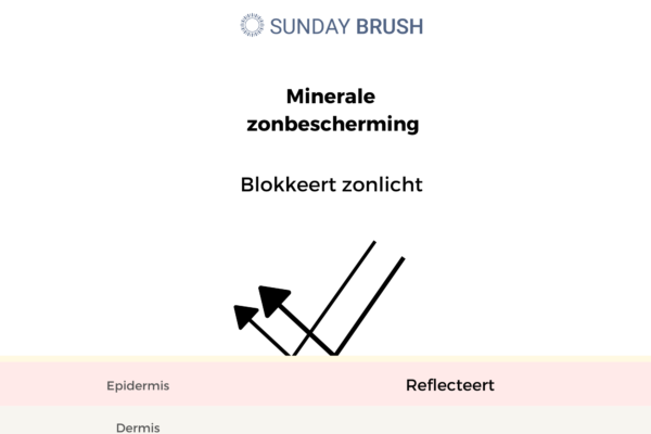 Minerale zonbescherming